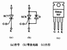 符號