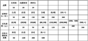 北京移動信用服務