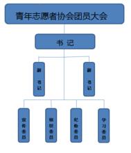 青海民族大學青年志願者協會