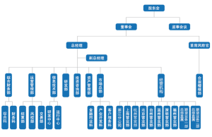 組織架構圖