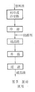 油料加工