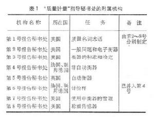 國際法制計量組織