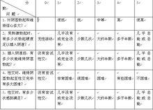 勃起功能國際問卷（ⅡEF-5）評分