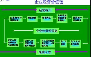 企業績效管理