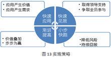 CAXA協同管理CAPP系統