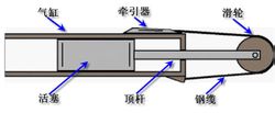 彈射器工作原理圖