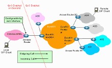 QoS套用示意圖