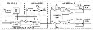 APF[有源電力濾波器]