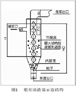 除渣鍋