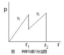 關係型融資