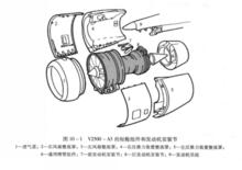 圖1.V2500-A5的短艙組件和發動機安裝節