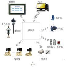 花園智慧型管理系統