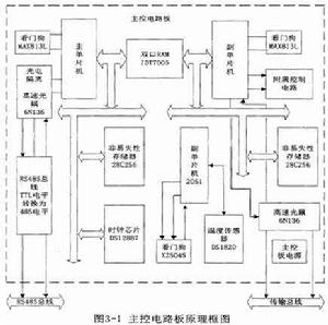 並行處理技術