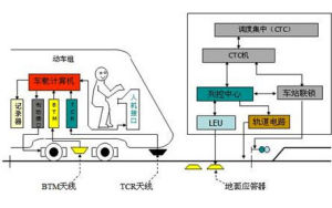 中國鐵路調度指揮系統