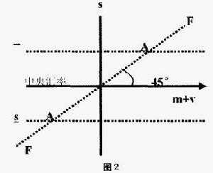 匯率目標區雙層監控模型