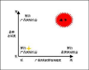 廣告創意定位