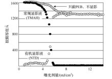 負顯影