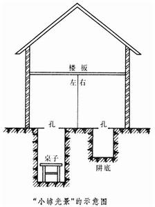 趙友欽(13世紀中葉～14世紀初)