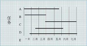 面向訂單生產