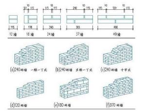 組砌型式