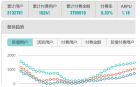 全面的遊戲運營標準