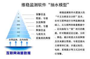 維穩監測軟體