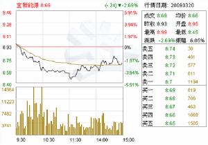 （圖）廣東銀聯融資擔保有限公司