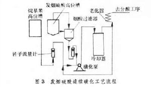 洗滌劑用表面活性劑