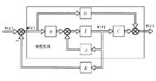 圖1 狀態反饋控制結構圖