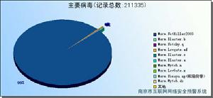 網路天空病毒