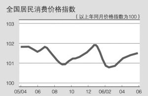 經濟過熱