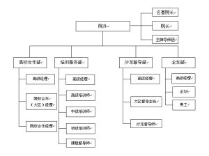 凹凸個性教育人才學院組織架構圖（2013）