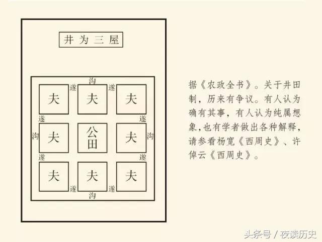 此制度存在約3000年，歷朝皇帝就是憑藉它來控制國家經濟