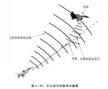 尋的制導系統