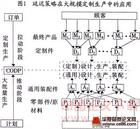 大規模定製