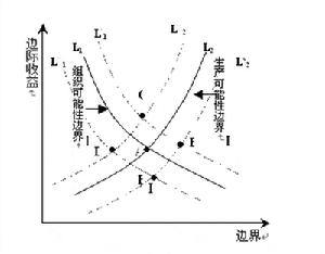 企業邊界