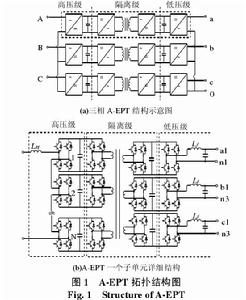 自平衡電子電力變壓器