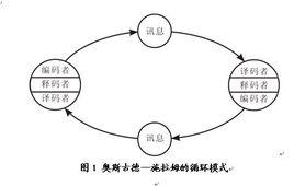 循環模式