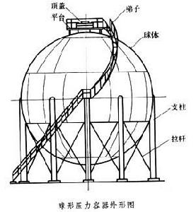 球形壓力容器