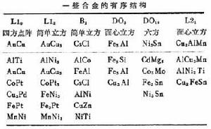 有序無序轉變