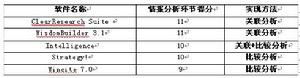 競爭對手分析模型,競爭對手分析方法,競爭對手分析框架,競爭對手分析,競爭情報分析方法,競爭情報分析模型,競爭對手分析論綱,競爭情報,競爭對手分析程式,競爭對手分析軟體,競爭對手分析模式,競爭對手分析理論,競爭對手分析方法論,competitor's analysis,competitive intelligence,competitive intelligence competitor analytical,Competitor Analysis,競爭對手比較,競爭對手分析報告