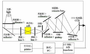 近紅外光譜