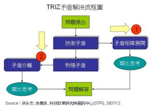 矛盾矩陣