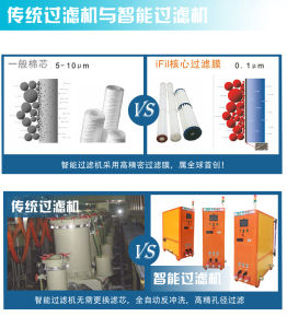 智慧型過濾機與傳統過濾機對比