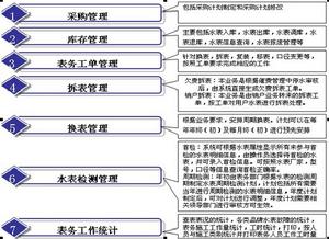 表務工單管理系統