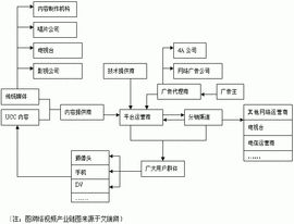 nv[美國內華達州簡寫]