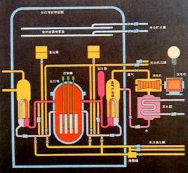 核反應堆原理