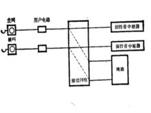 呼叫被叫用戶