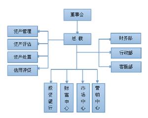 北京祥雲鳳凰資產管理有限公司