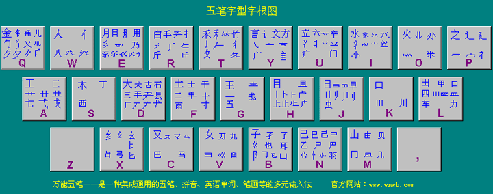 五筆字根